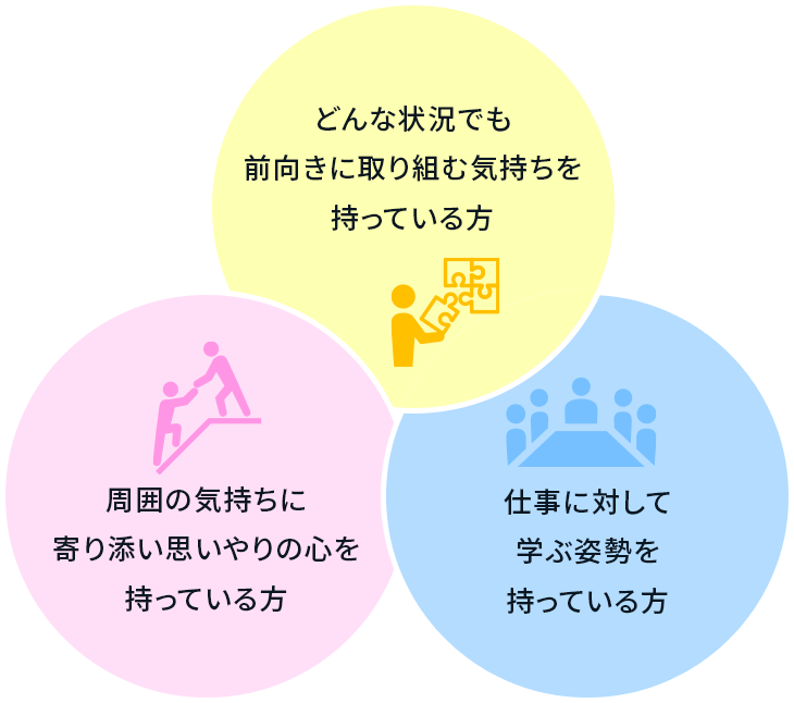 ピー・エス設計が求める人材、周囲の気持ちに寄り添い思いやりの心を持っている方、仕事に対して学ぶ姿勢を<br>持っている方